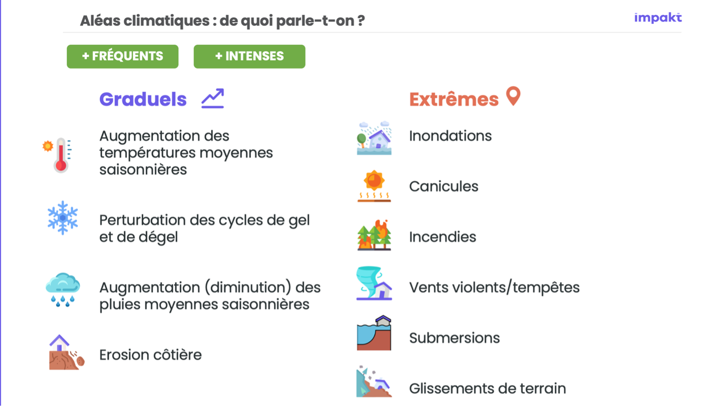 Aléas climatiques.png