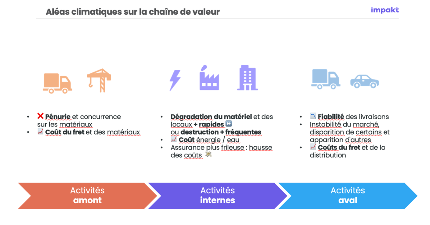chaîne de valeur.png